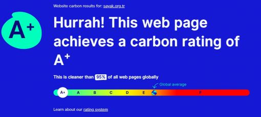 Website Carbon Rating A+